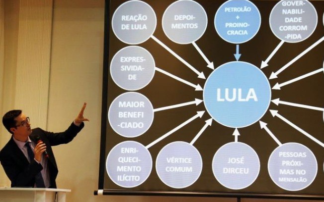 decidimos-postergar-tudo-ate-denunciar-lula-diz-dallagnol-apos-cobranca-de-moro-dallagnol-lula-ppt