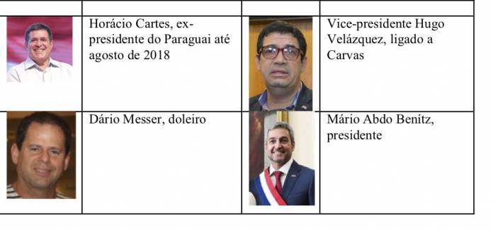 xadrez-de-como-a-pf-de-moro-garantiu-o-presidente-paraguaio-amigo-de-bolsonaro-por-luis-nassif-paraguai00-696x326