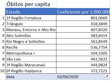 especial-covid-2-as-regioes-mais-afetadas-pelo-covid-anotacao-2020-06-03-091344