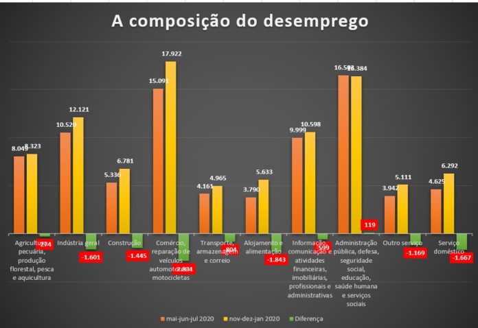 ibge-mostra-a-destruicao-do-mercado-de-trabalho-captura-de-tela-2020-09-30-213400-696x478