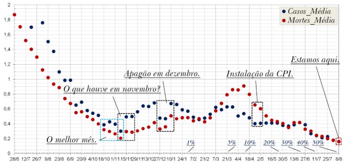 jornalggn.com.br-covid-19-quanto-mais-lenta-a-vacinacao-maior-o-numero-de-mortes-e-maiores-as-chances-de-novas-variantes-covid-696x334