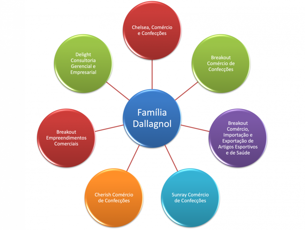 jornalggn.com.br-a-expansao-repentina-dos-negocios-da-familia-dallagnol-dalla-1536x1158