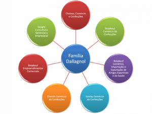 jornalggn.com.br-a-expansao-repentina-dos-negocios-da-familia-dallagnol-dalla-1536x1158