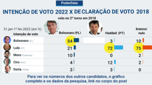 recorte
