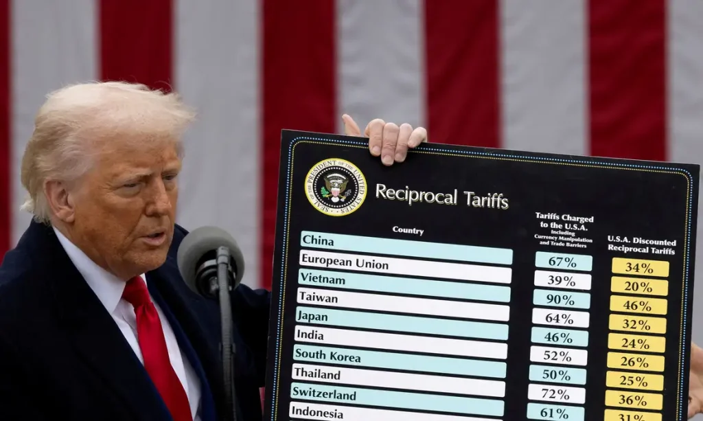 2025-07-06t142038z_496784383_rc2xpdamrfhf_rtrmadp_3_usa-trump-trade
